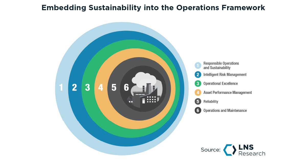 Embedding Sustainability Into The Operations Framework 1200x630 #keepProtocol